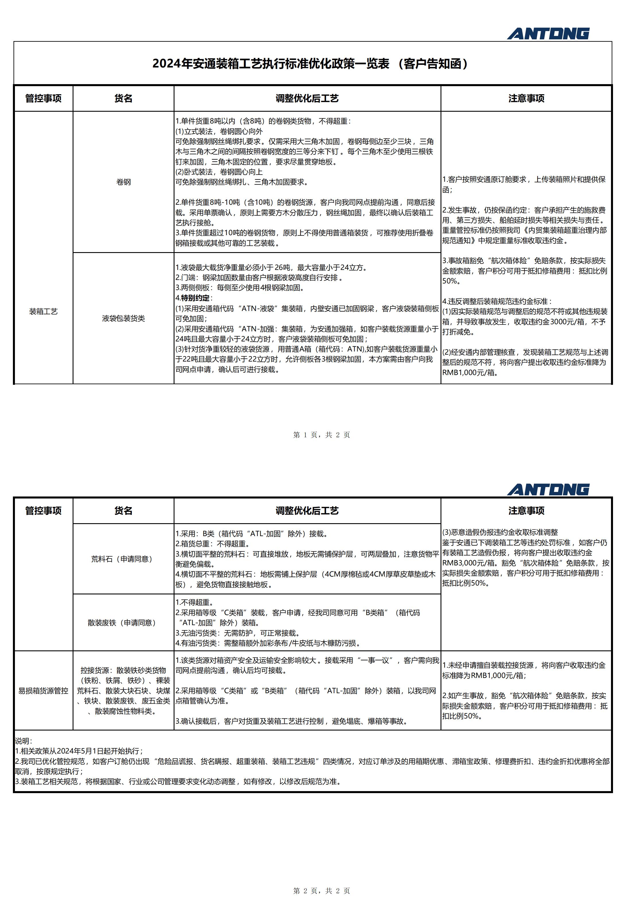 安通装箱工艺执行标准优化政策一览表-客户告知版（202405）(1)_00.jpg