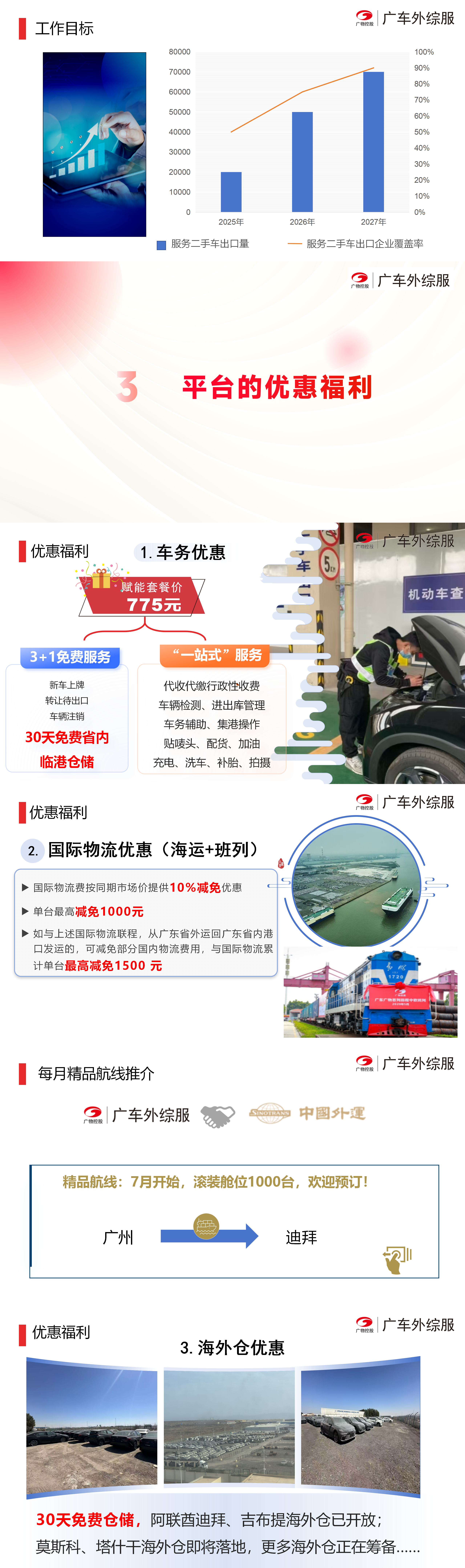 广东省二手车出口综合服务平台推介(标准版定稿）20250707-2pptx(1)_01(2).png